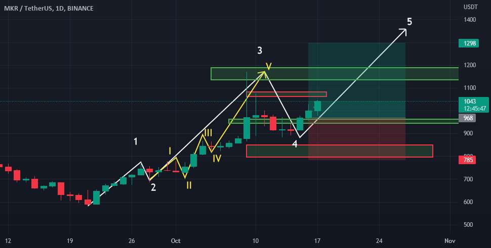  تحلیل میکر - LONG MKR/USDT