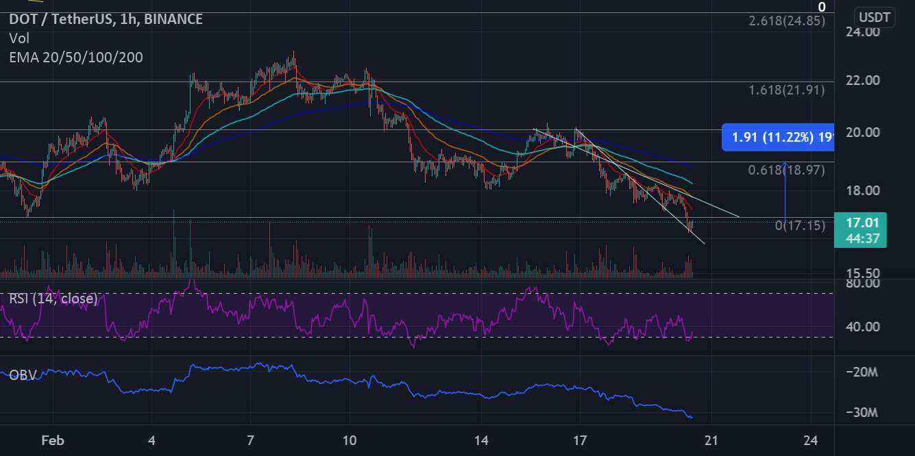 DOTUSD پوست سر بلند