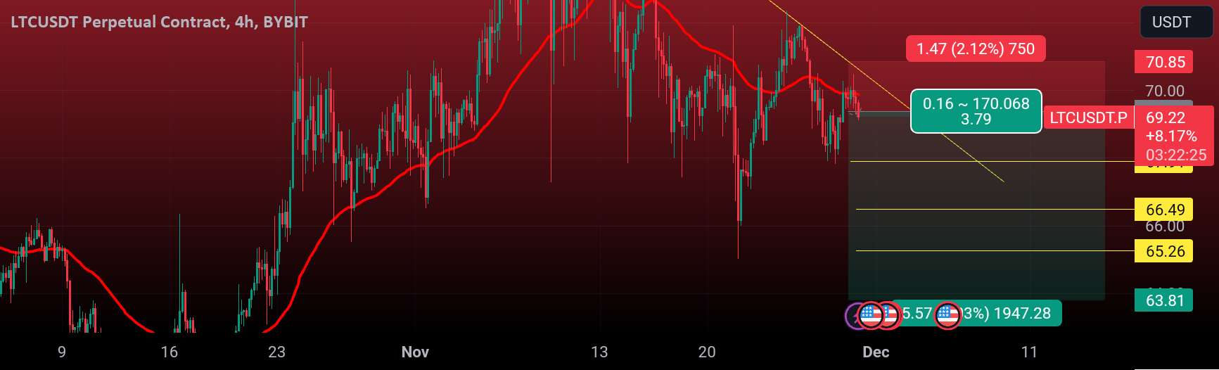 LTC آن را تخلیه کنید.