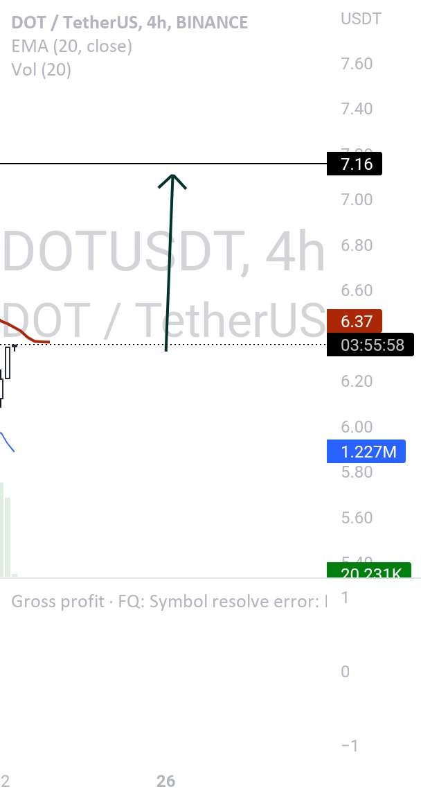  تحلیل پولکادات - $dot