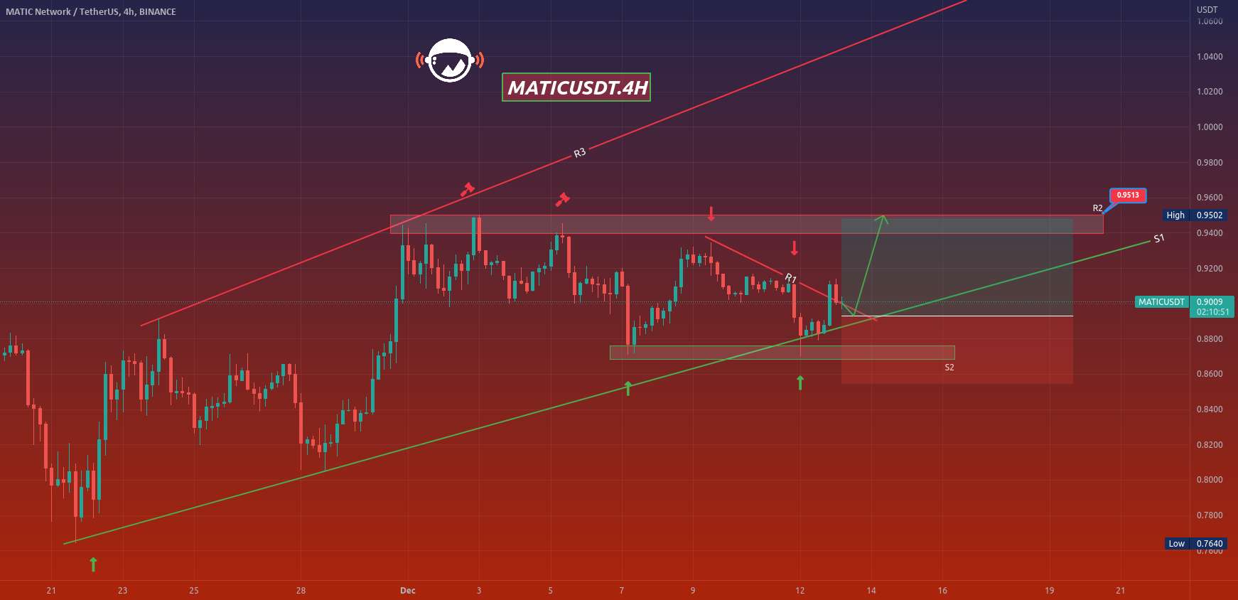 MATICUSDT