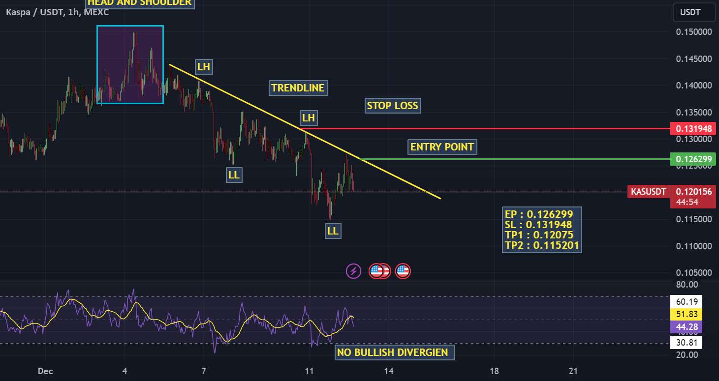 تحلیل Kaspa - KASUSDT - روند نزولی