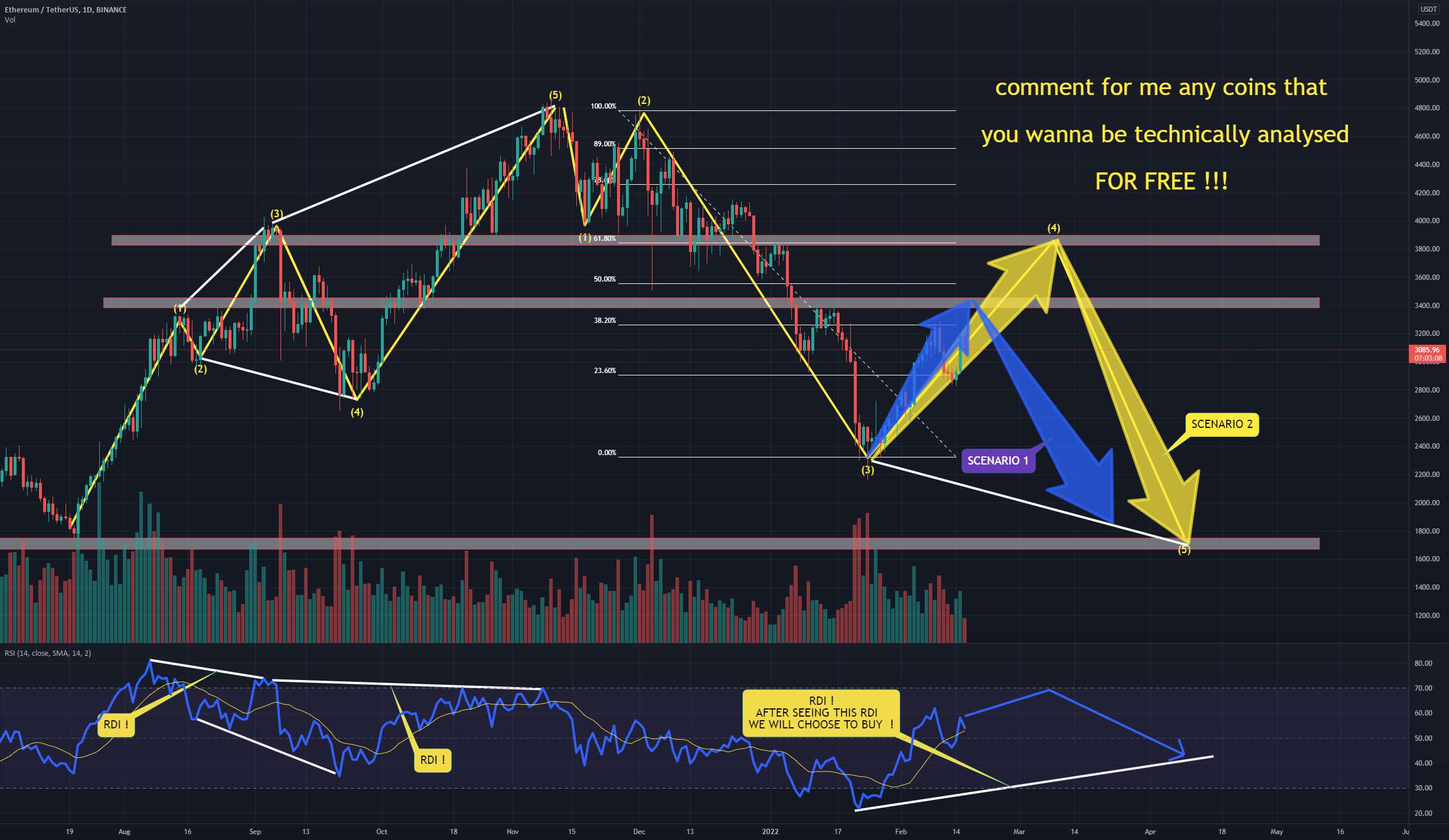  تحلیل اتریوم - 2 سناریو در ETH!