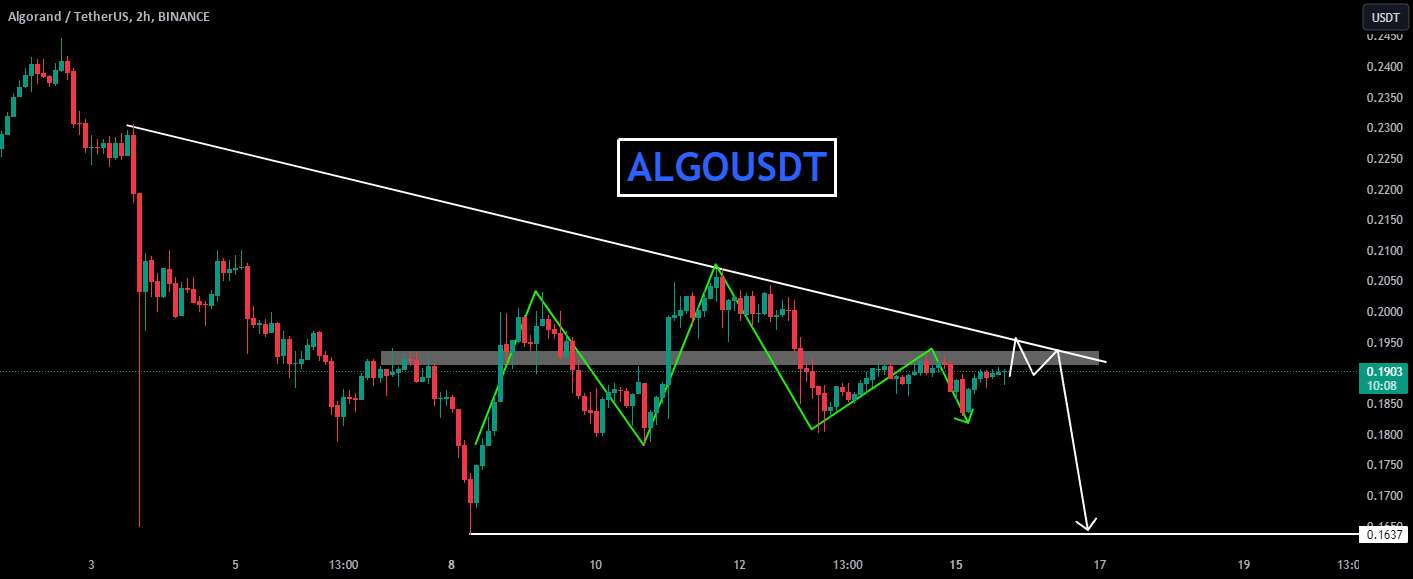  تحلیل الگوراند - ALGOUSDT