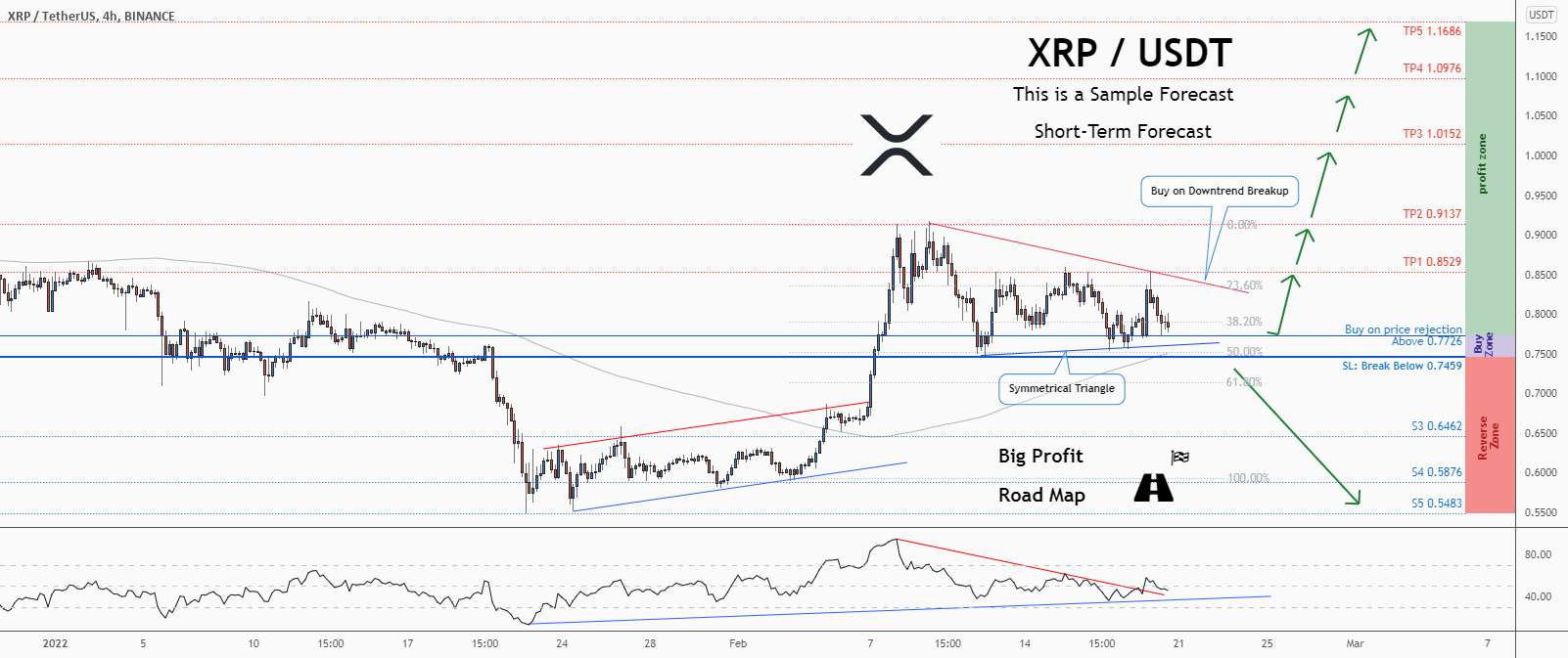 💡فرصت خرید عالی در XRPUSD @Ripple را از دست ندهید