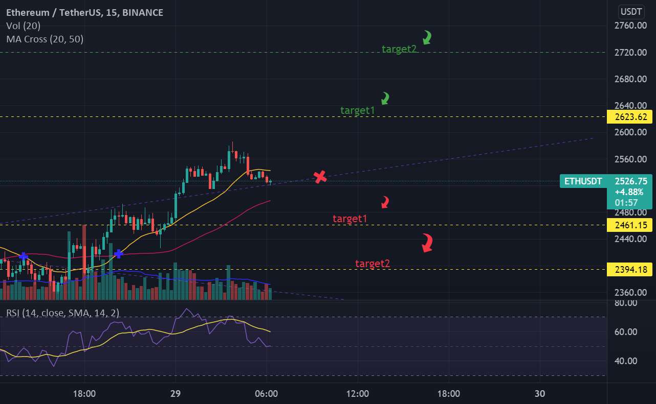 eth 15M LONG یا کوتاه تا 10 ساعت بعد