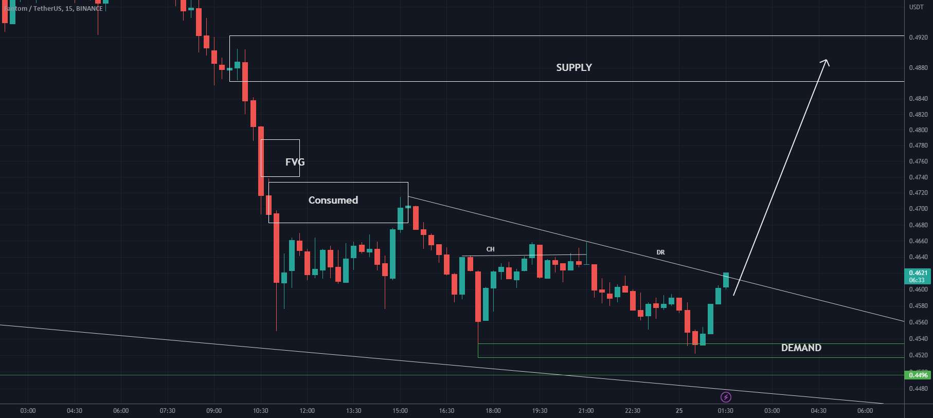  تحلیل فانتوم - FTM می تواند به بالا برود