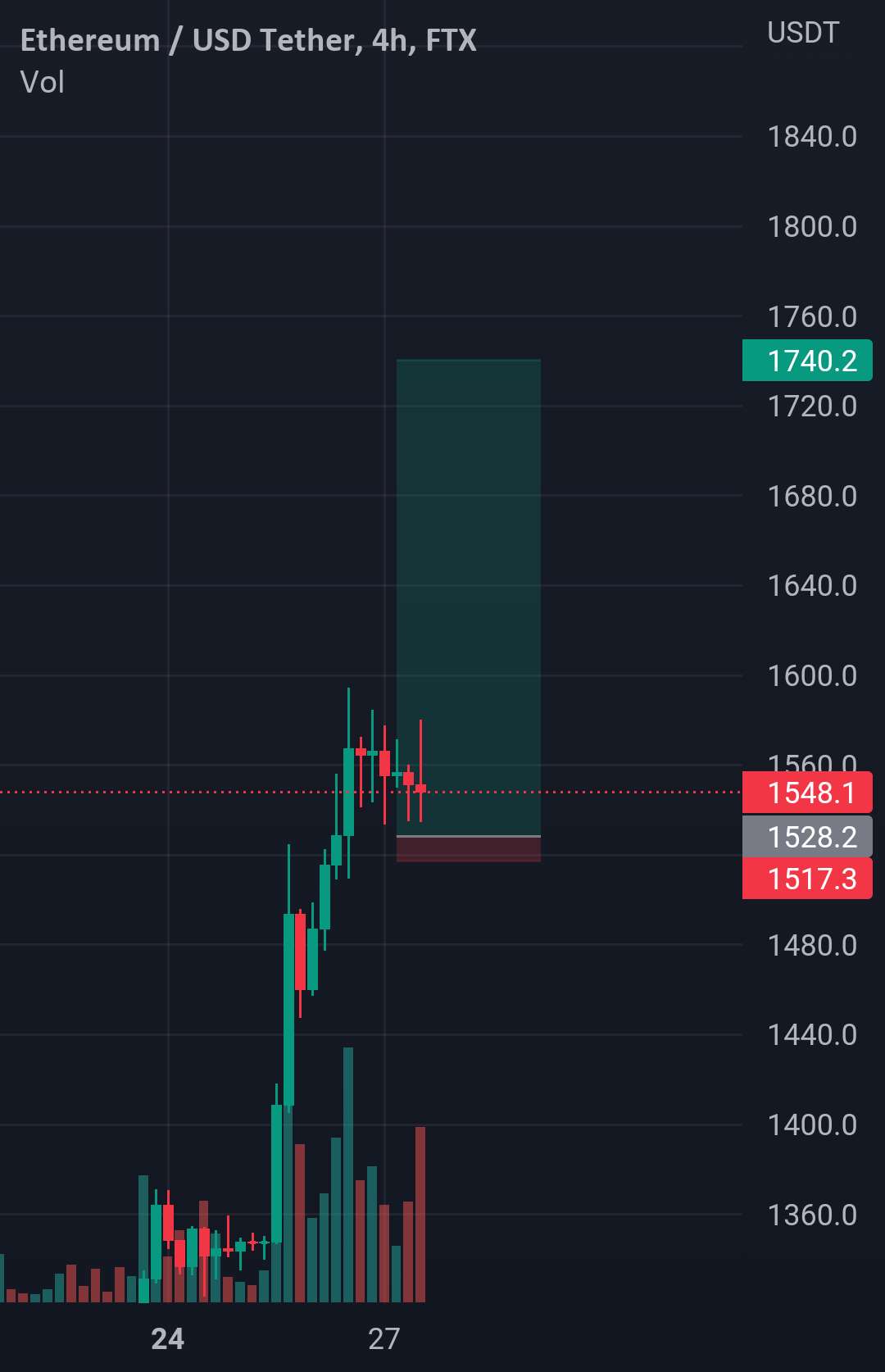 ETH Pi Long تا 1746