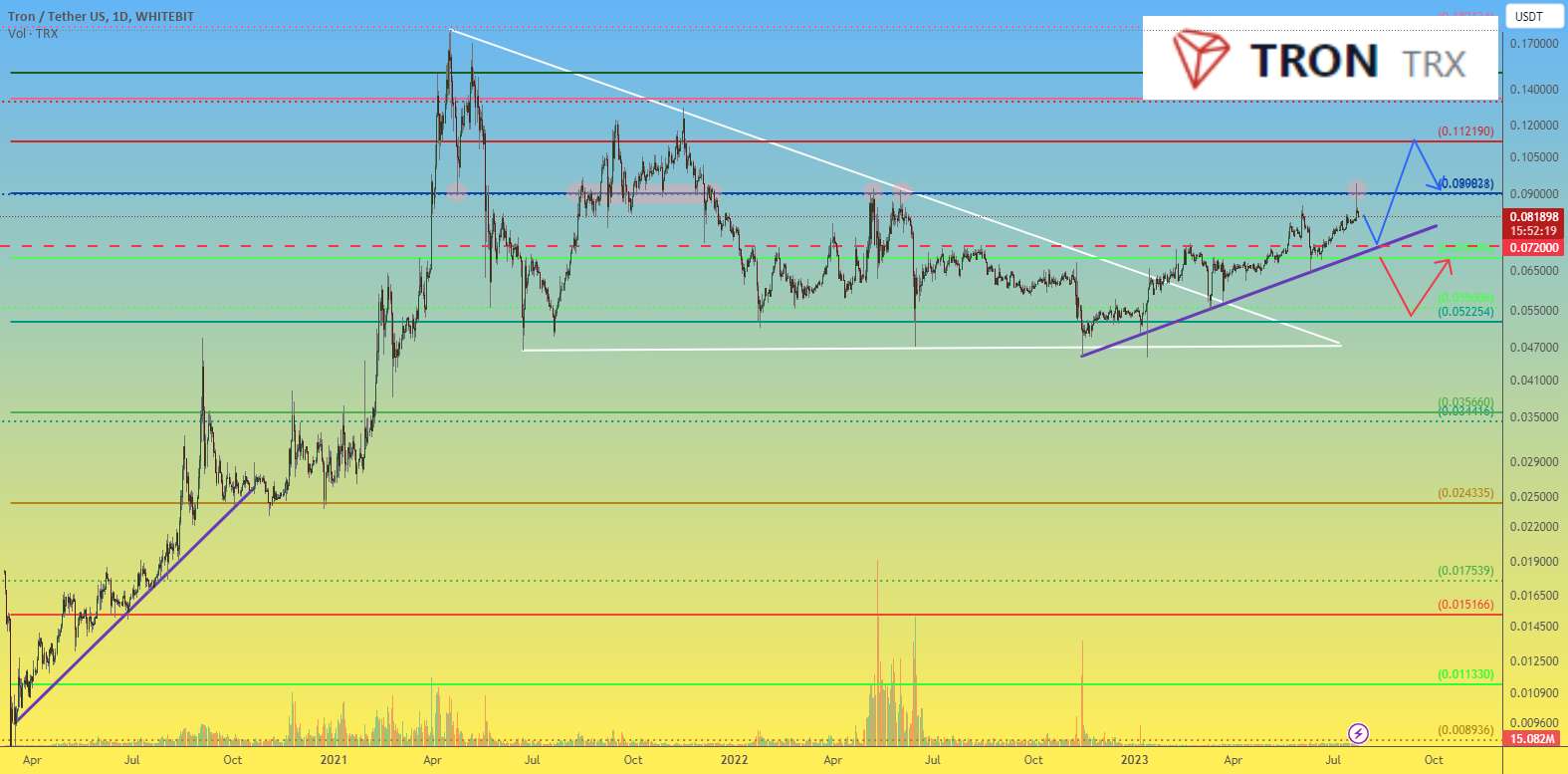  تحلیل ترون - قیمت Tron TRX می داند چگونه با "مانور" خود شگفت زده شود