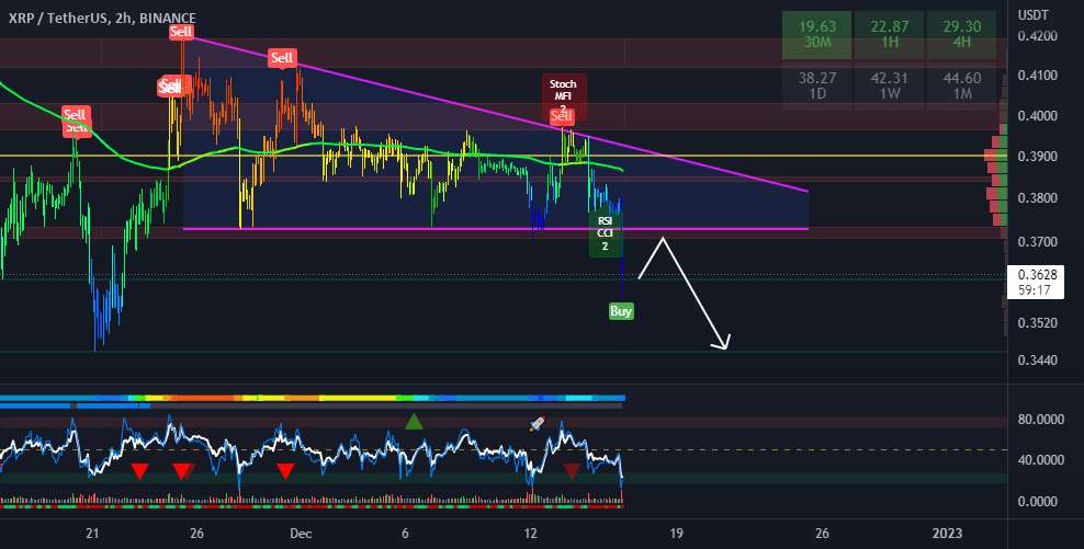 XRP