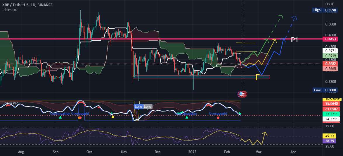  تحلیل ریپل - XRP.USDT