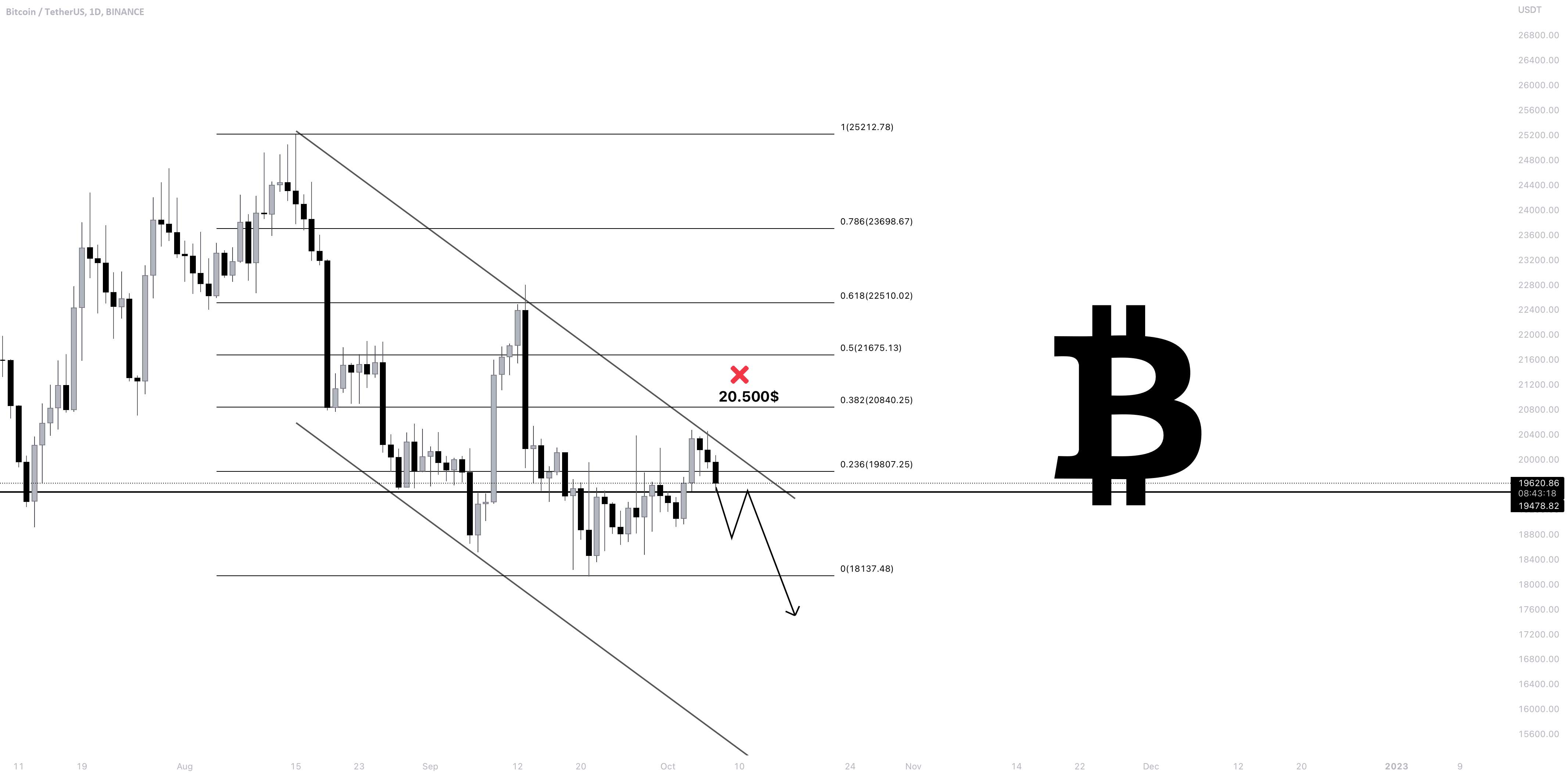  تحلیل بیت کوین - BTCUSDT | آماده باش، این تازه آغاز پاییز است!