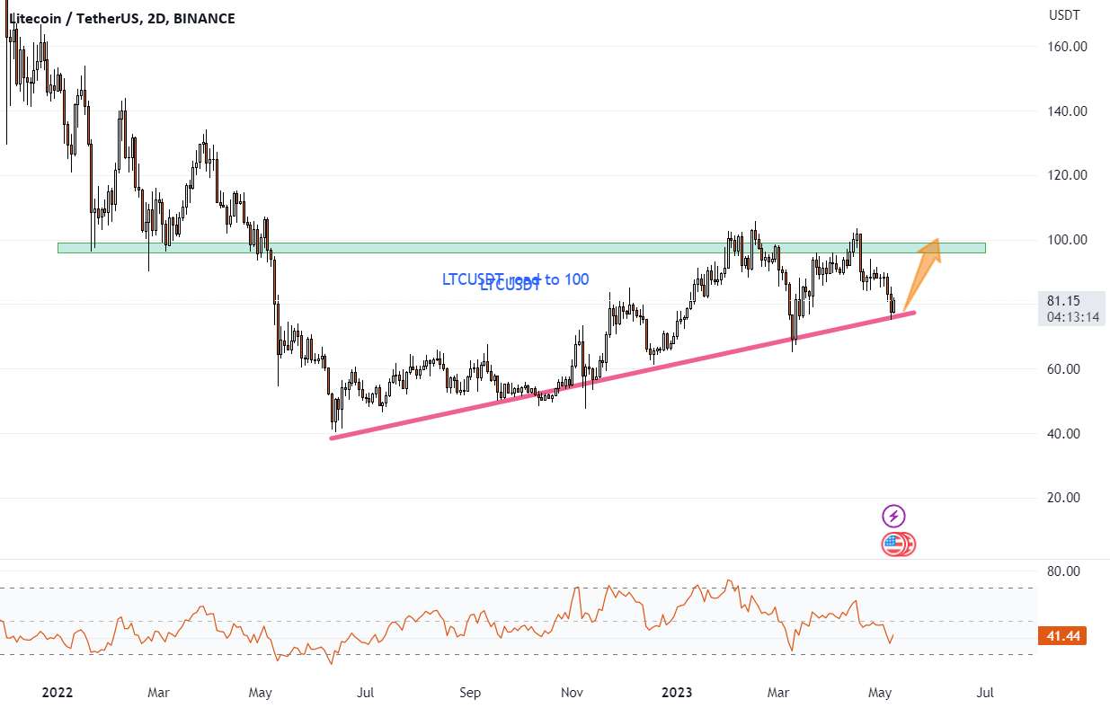  تحلیل لایت کوین - جاده LTCUSDT به 100