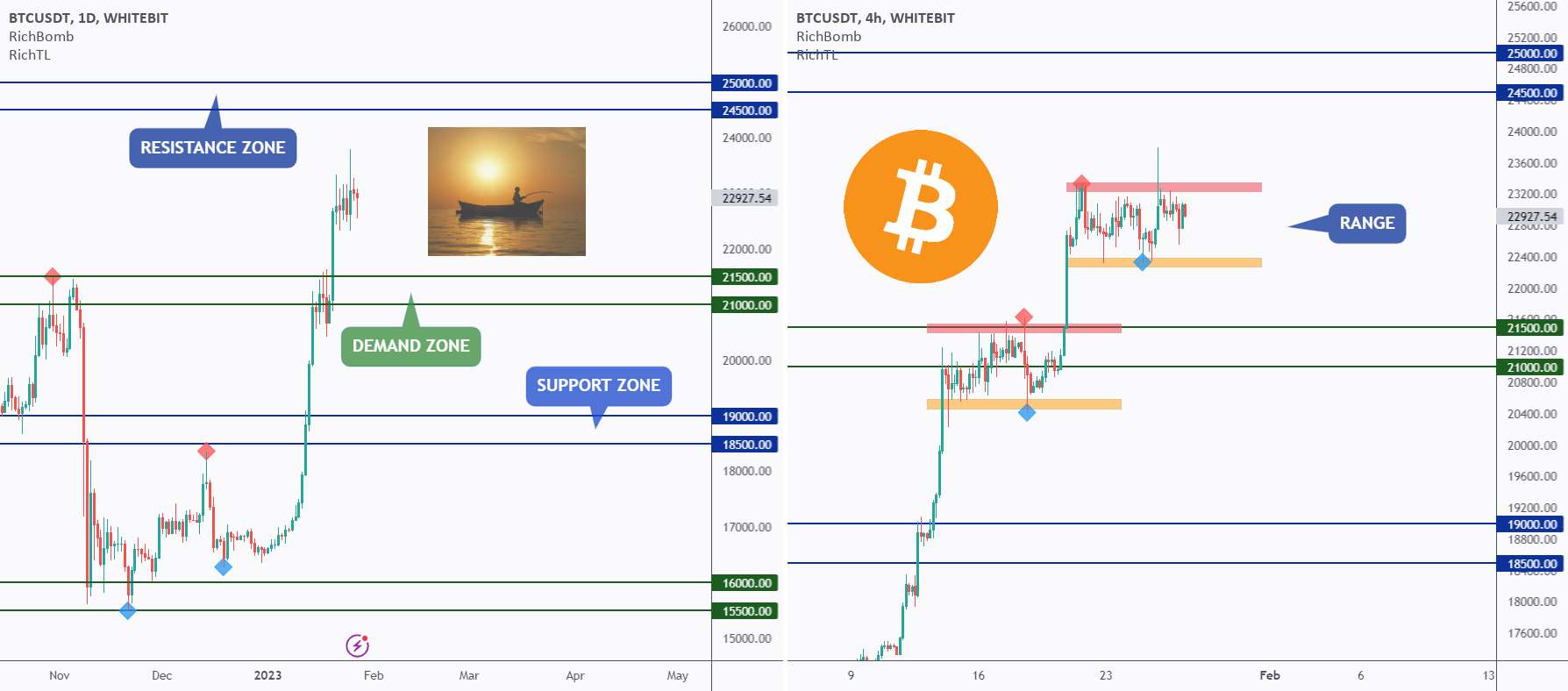  تحلیل بیت کوین - BTC - زمان ماهیگیری؟ 🌊