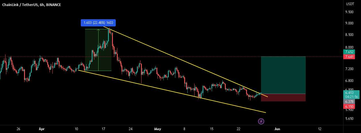  تحلیل چين لينک - شکست LINK/USDT FALLING WEDGE! 20% پمپ ورودی!!