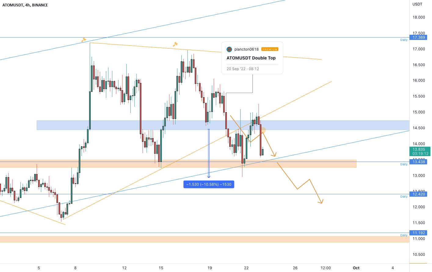 ATOMUSDT باید پشتیبانی را حفظ کند!