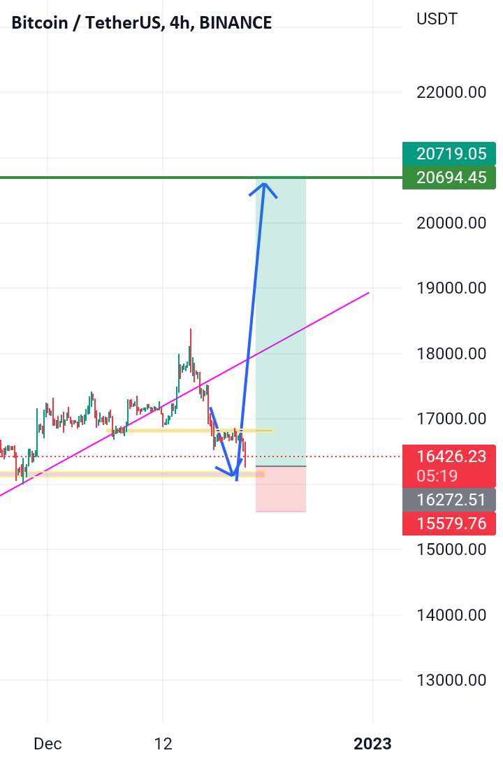 در درازمدت، بیت کوین از من پیروی کرد