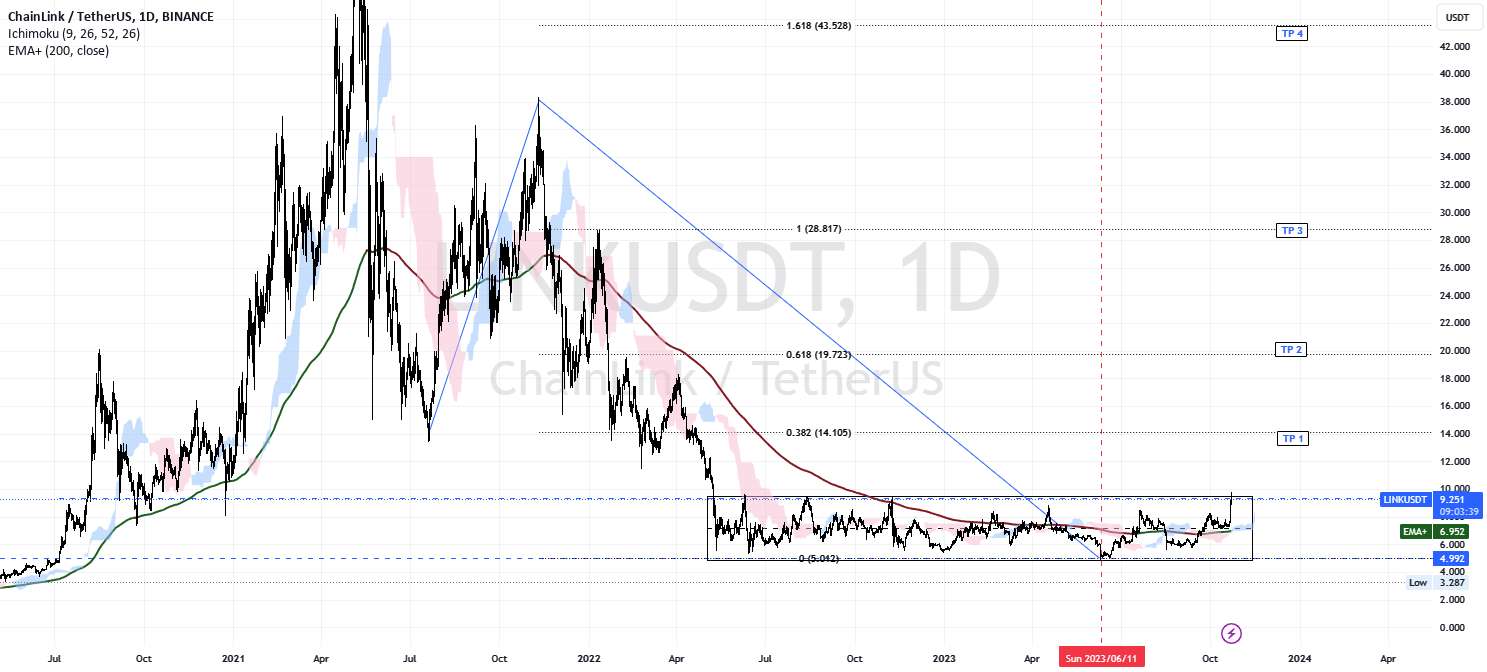 $Link به ماه به زودی!