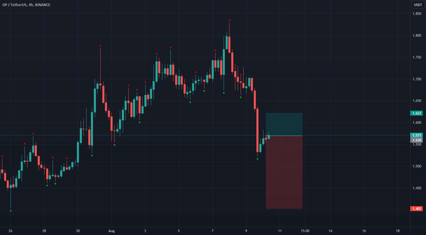  تحلیل Optimism - OPUSDT - طولانی