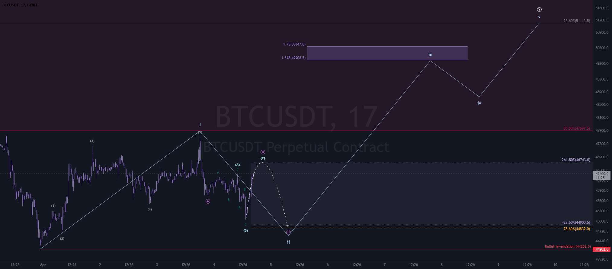 به روز رسانی btc 4-4 ~