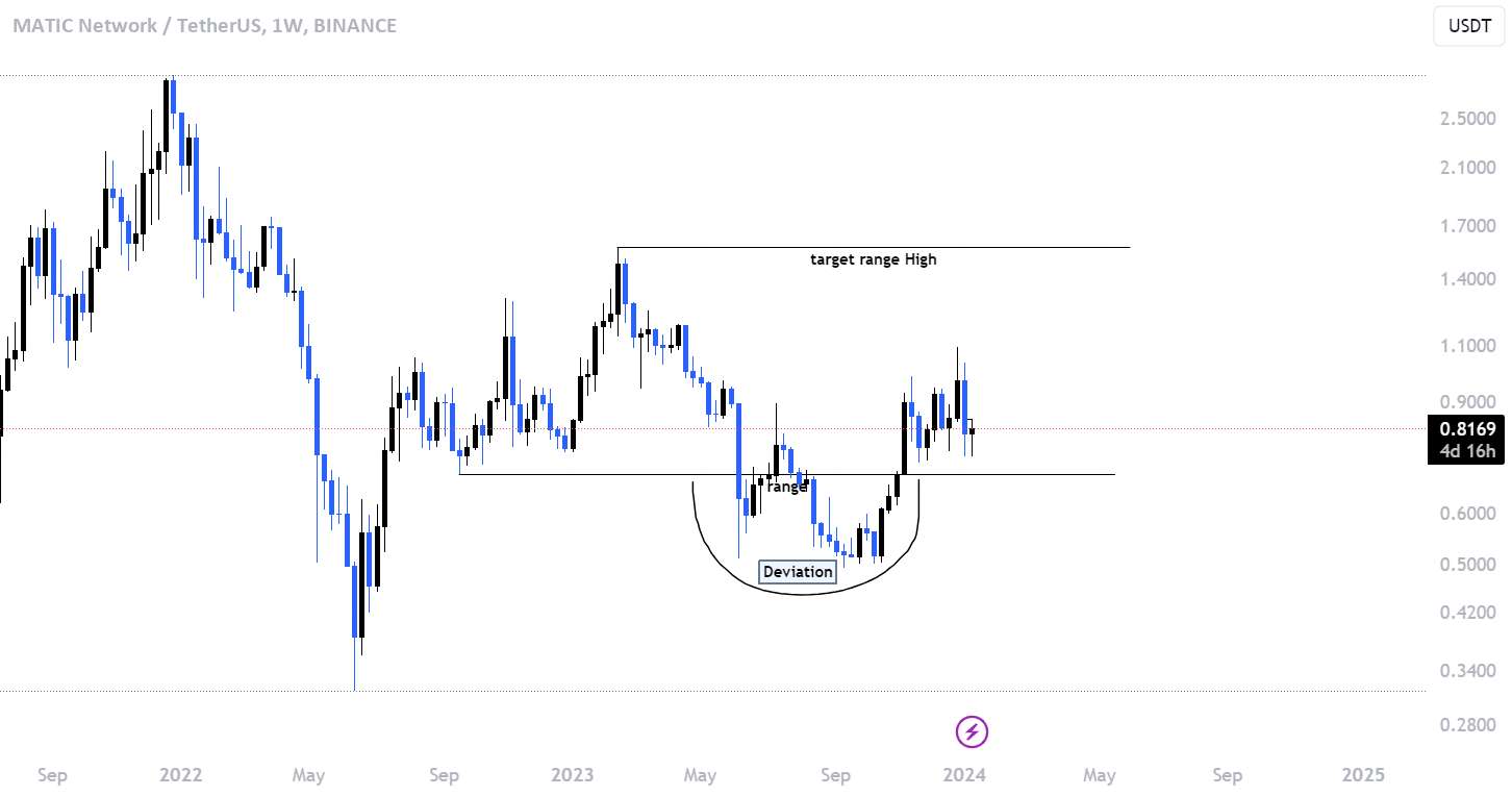 Matic Range High Incoming !!! آماده ؟