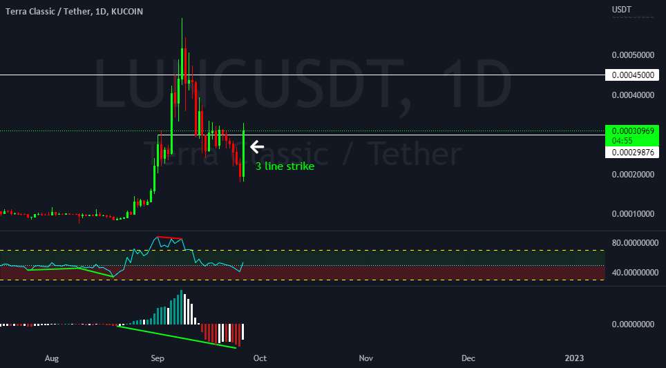  تحلیل Terra Classic - LUNC اعتصاب روزانه 3 خط!!