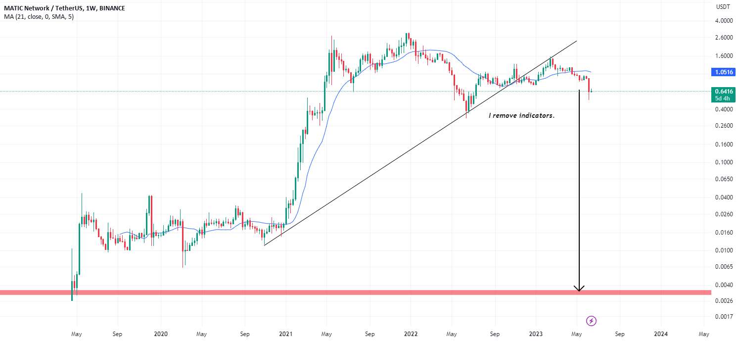 MATICUSDT