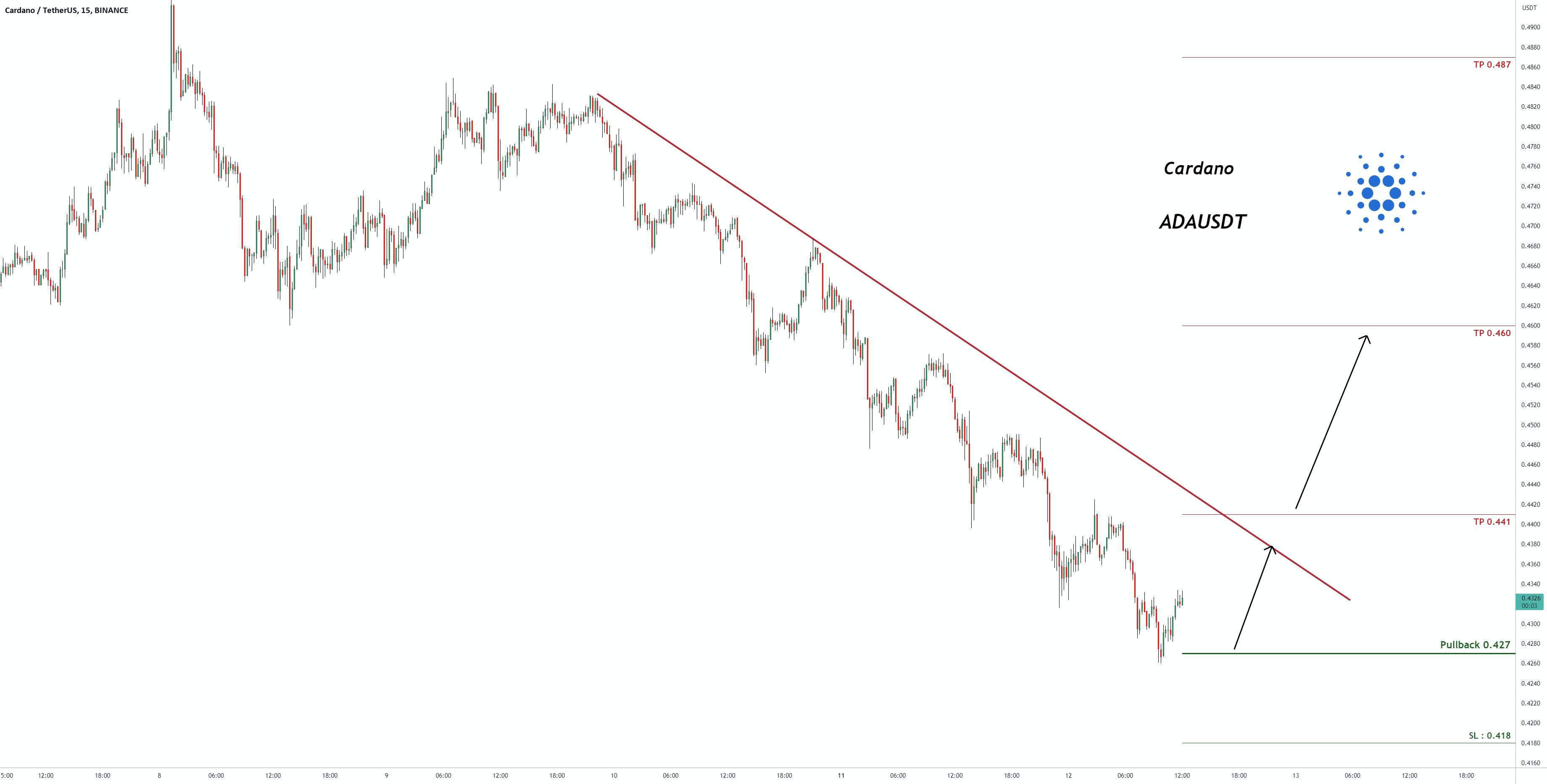  تحلیل کاردانو - ADAUSDT کاردانو