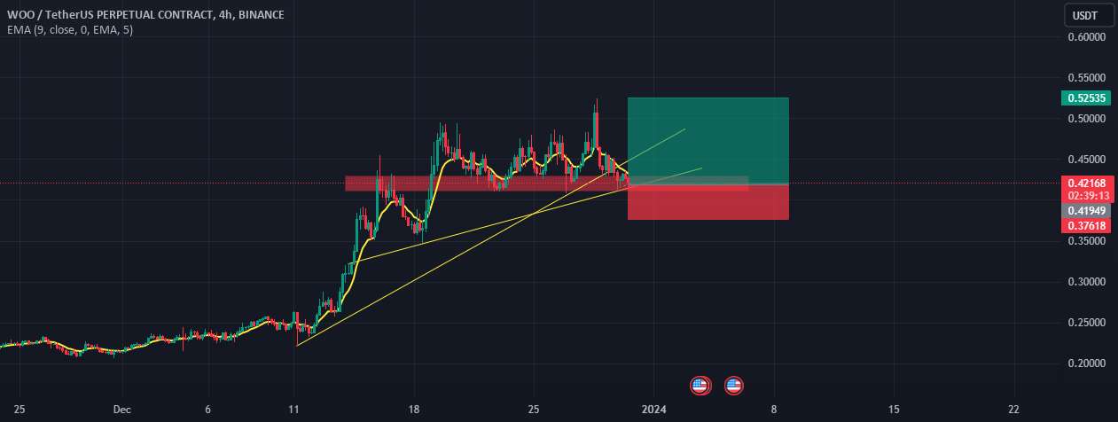  تحلیل وو ترید - وو لانگ