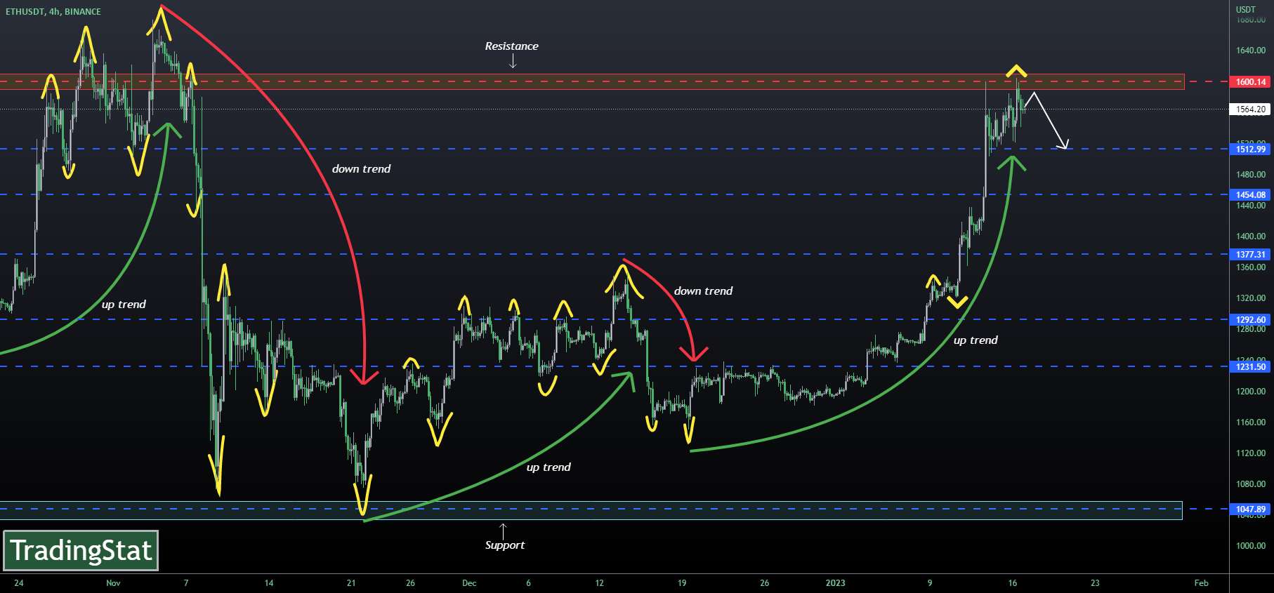  تحلیل اتریوم - ✅TS ❕ ETHUSD: سطح مقاومت✅