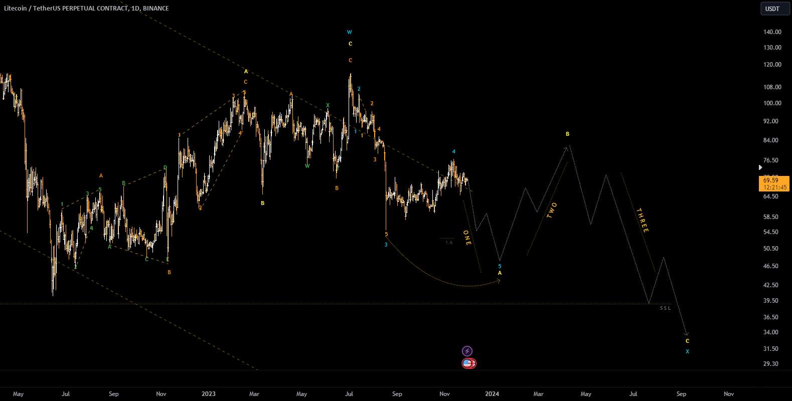 LITECOIN