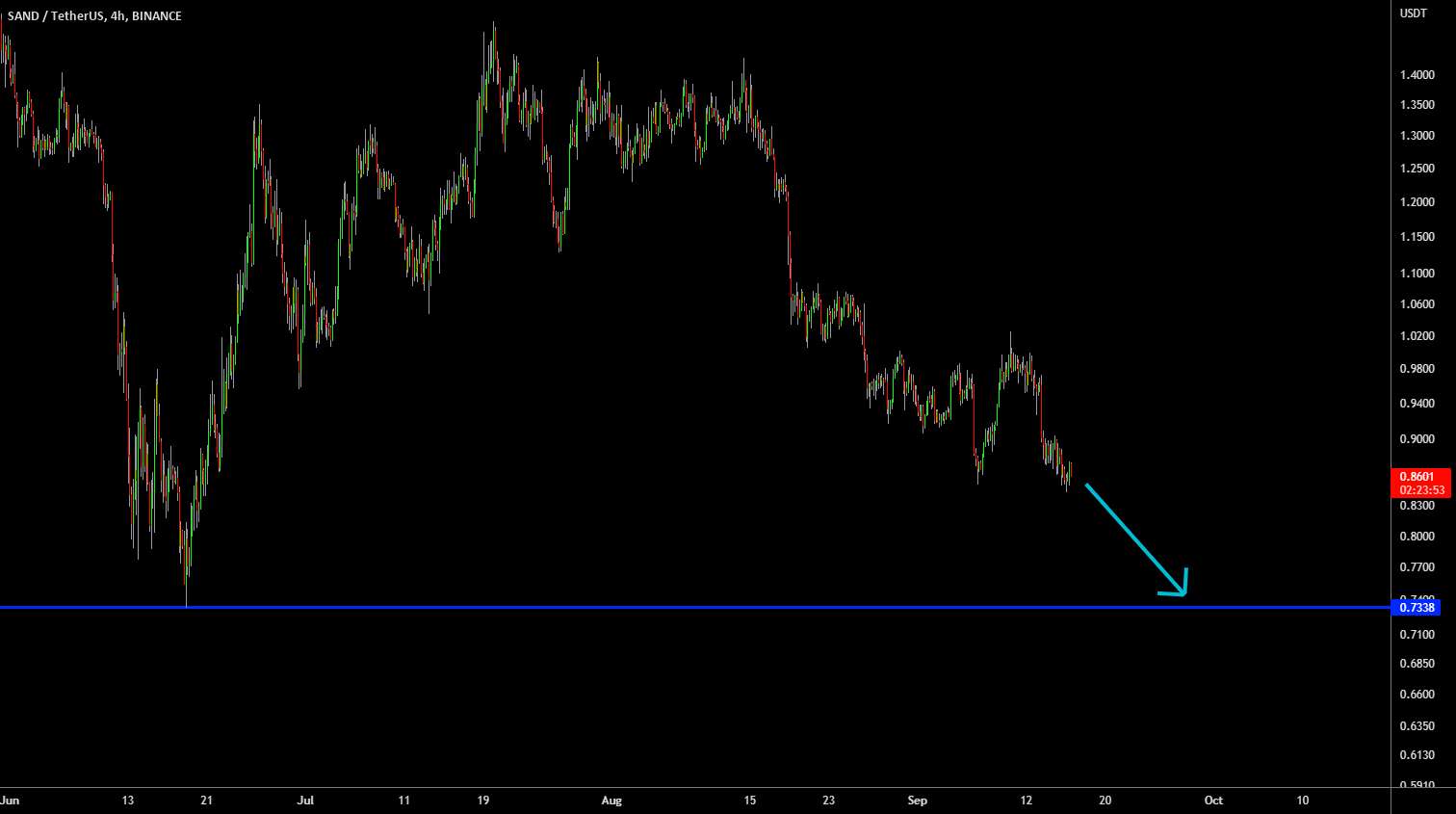  تحلیل سندباکس - 🔥 SAND در راه رسیدن به پایین ترین سطح بازار
