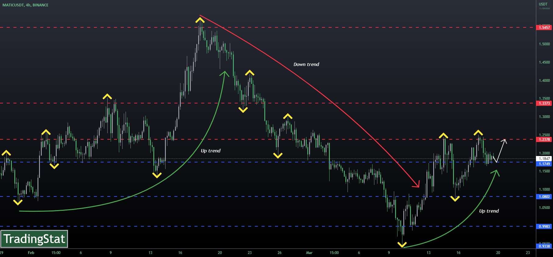 ✅TS ❕ MATICUSD: معکوس✅