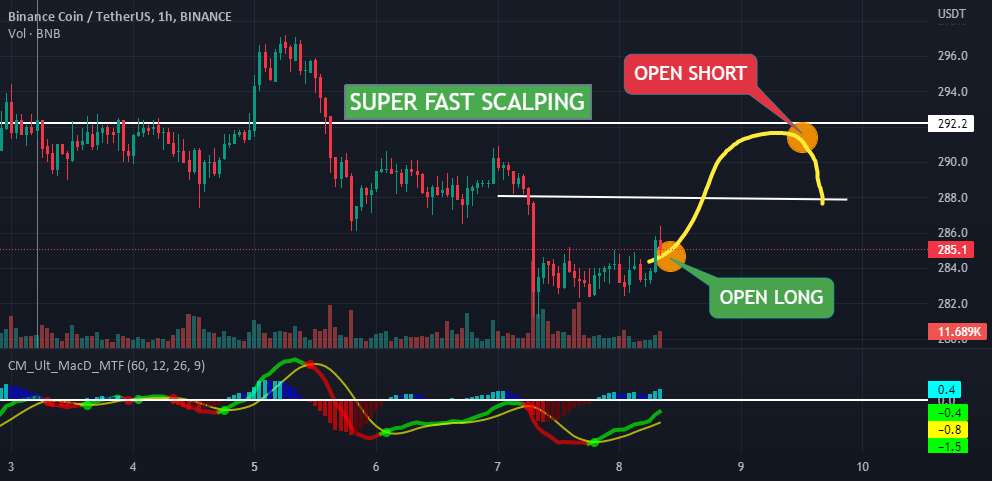 BNB-USDT بیایید سود کنیم 💰💰💰