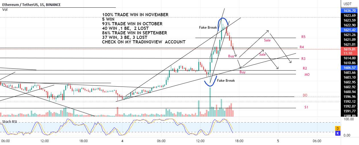 ETH بعد از NFP هنوز داخل گوه است