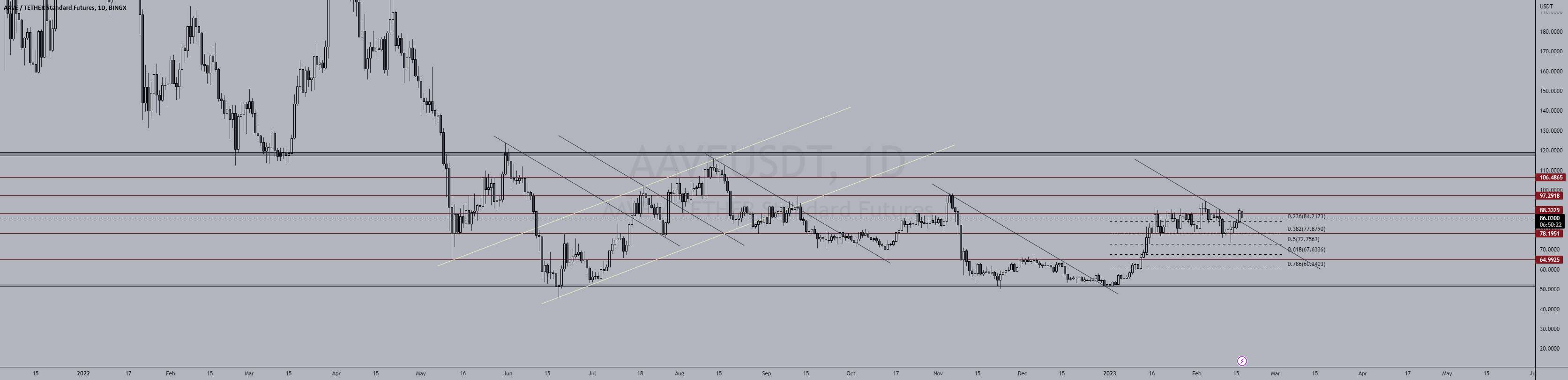  تحلیل آوی - تحلیل AAVEUSDT!!