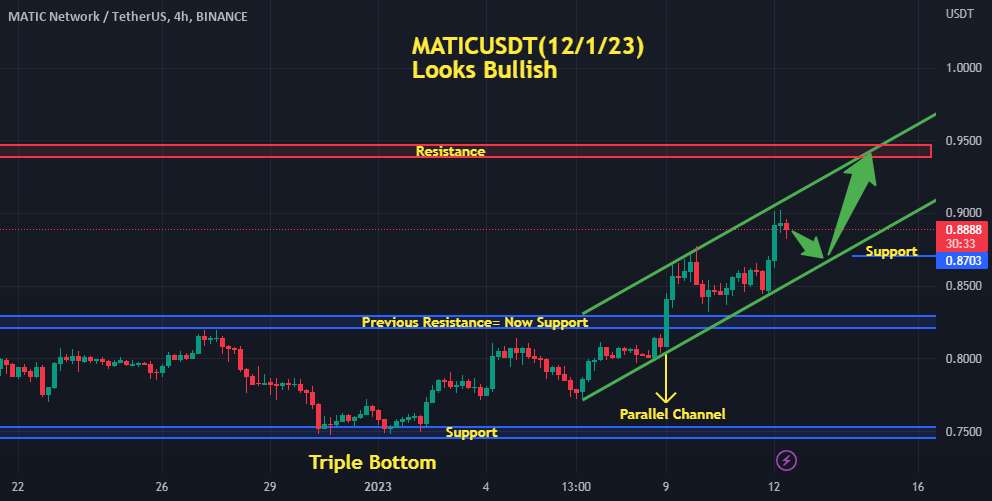 MATICUSDT