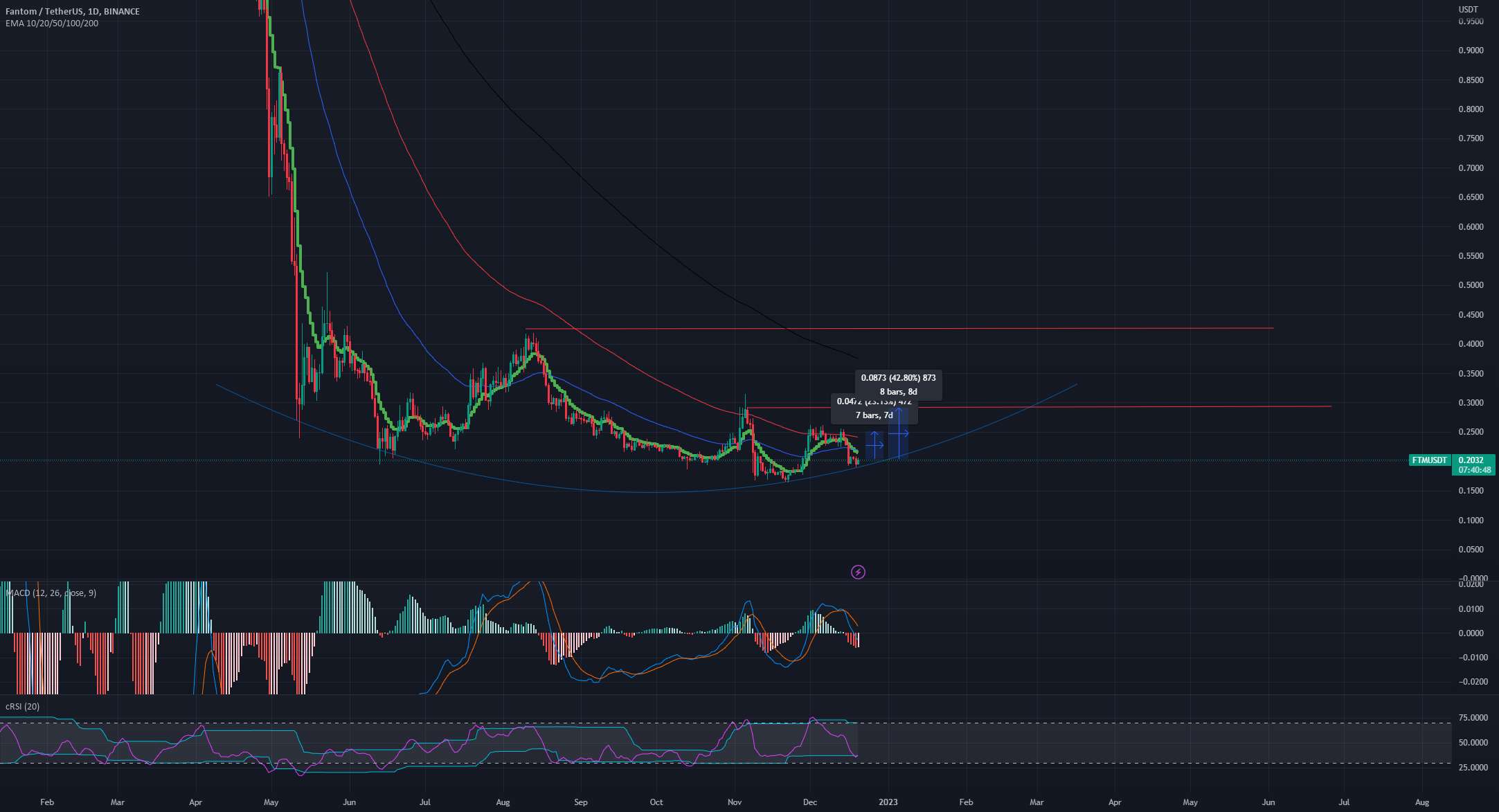  تحلیل فانتوم - FTM 20~40% پتانسیل