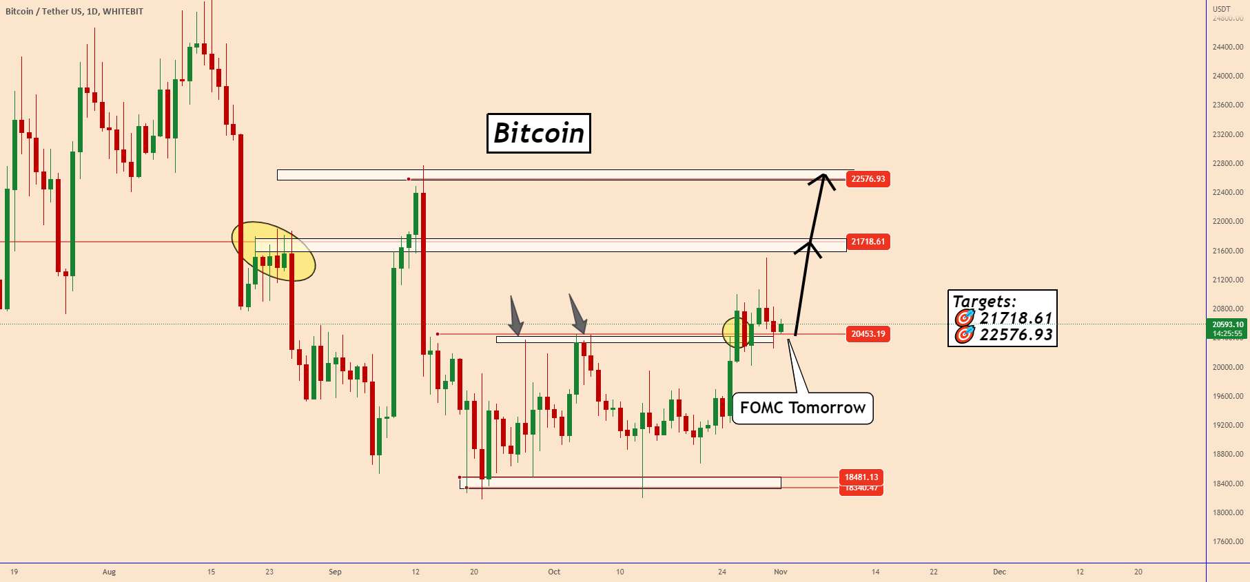 BTC: منطقه پشتیبانی 20K قیمت را بسیار قوی نگه می دارد