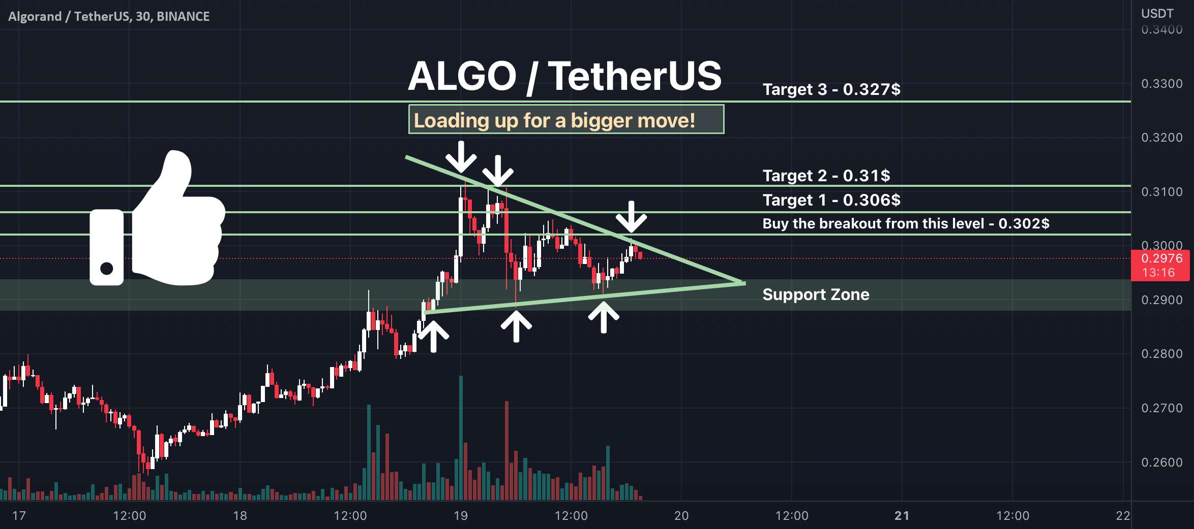 ALGO در حال بارگذاری برای یک حرکت!