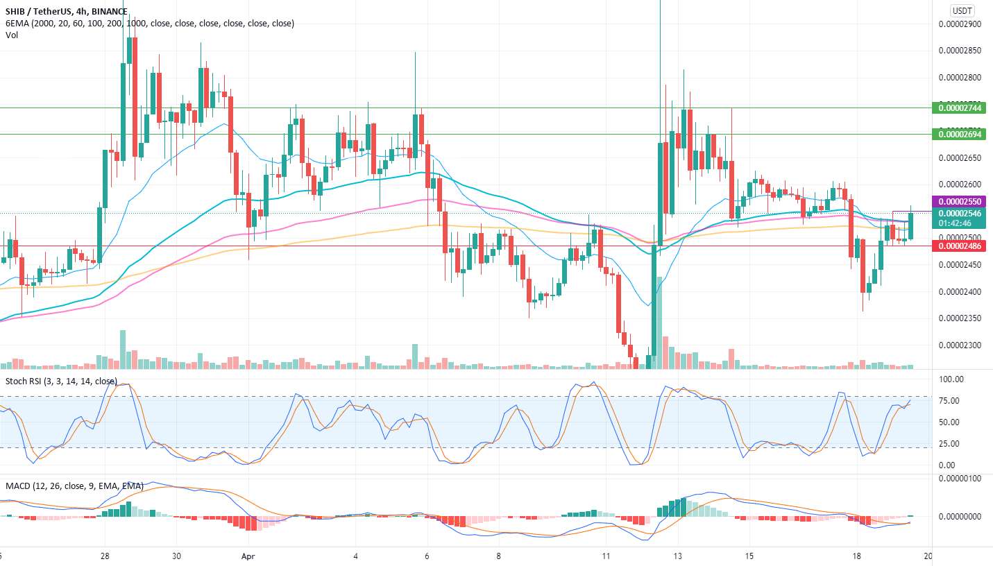  تحلیل شیبا - SHIBUSDT - سیگنال طولانی 4 ساعت