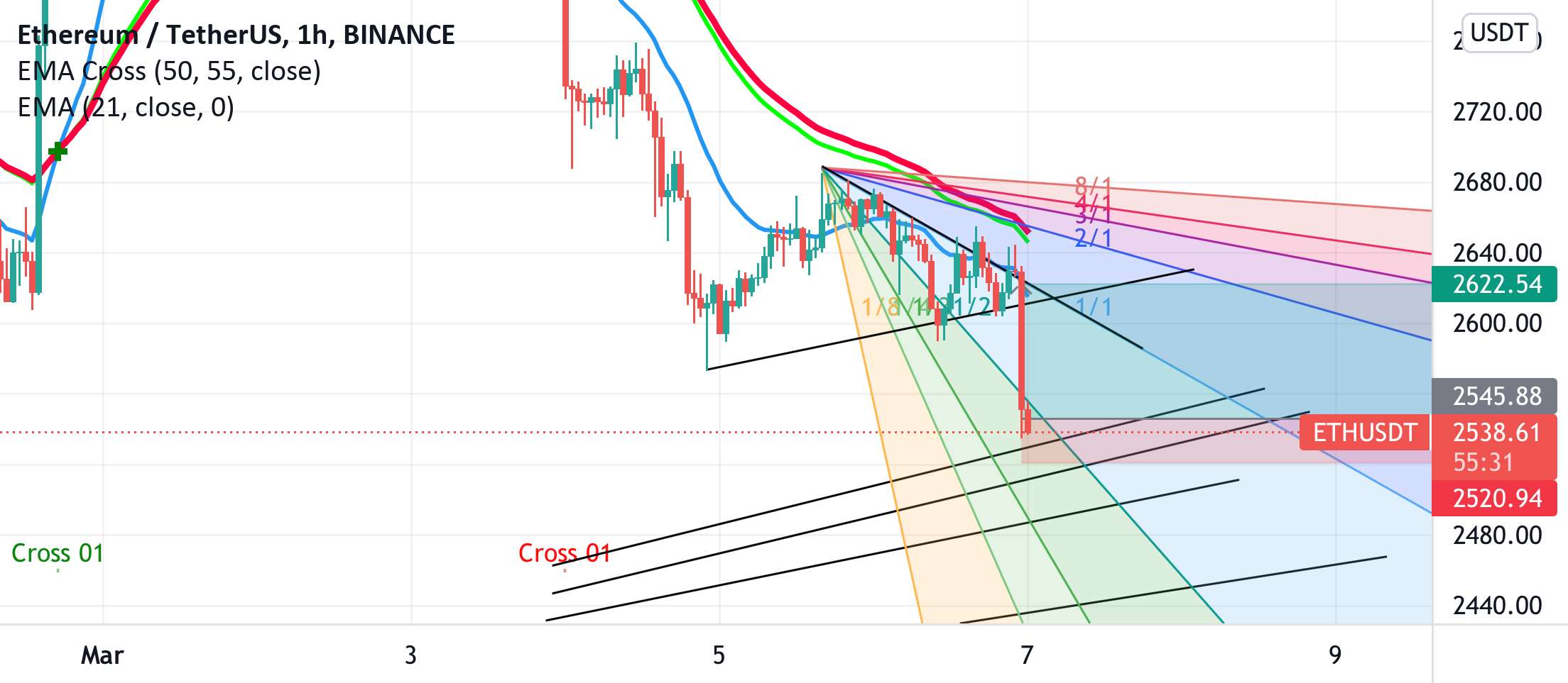 ETH Long