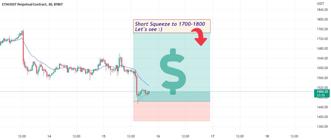  تحلیل اتریوم - زمان ETH برای Squeeze :) بیایید ببینیم