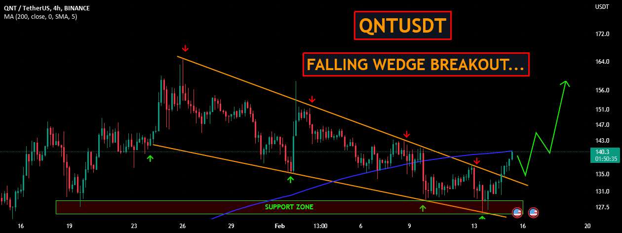  تحلیل کوانت - QNTUSDT | سقوط گوه...