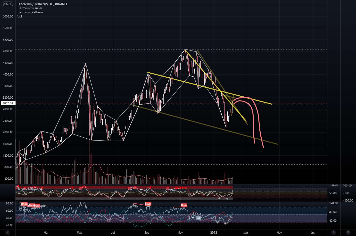 Eth در حال ساخت یک HNS بزرگ است