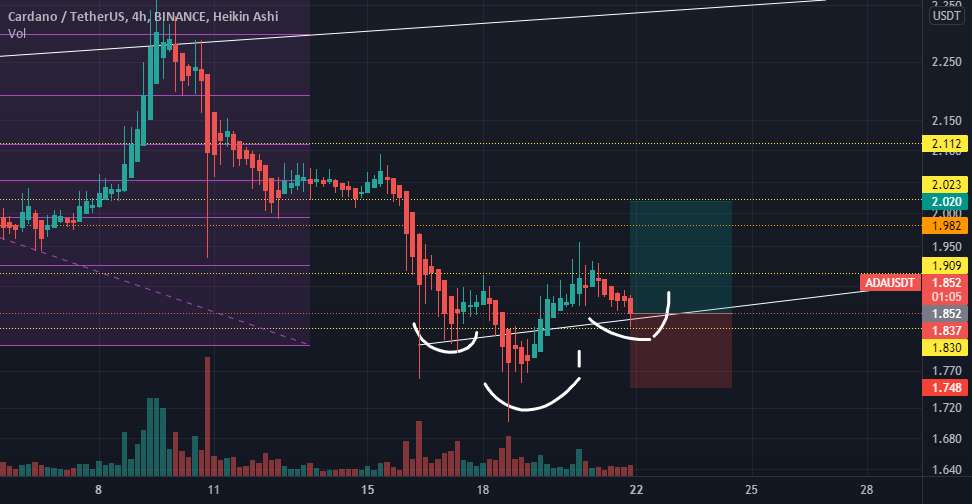 ADA معکوس H & S