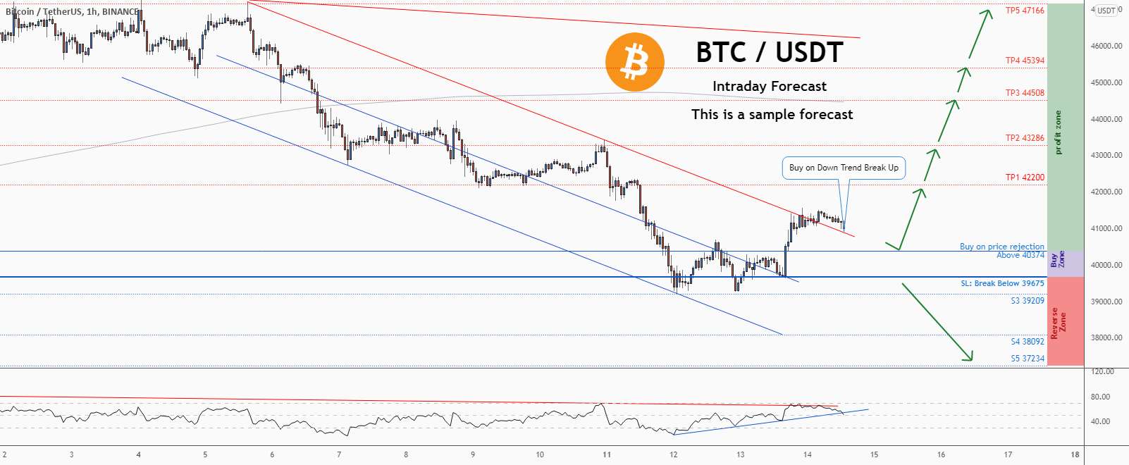 💡فرصت خرید عالی در BTCUSD @Bitcoin را از دست ندهید