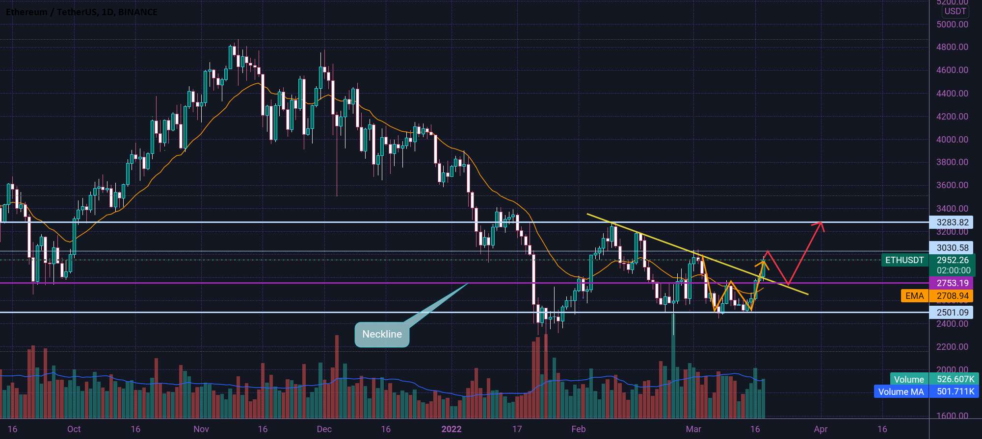  تحلیل اتریوم - ETH منتظر عقب نشینی باشید 🤔☄🤔☄