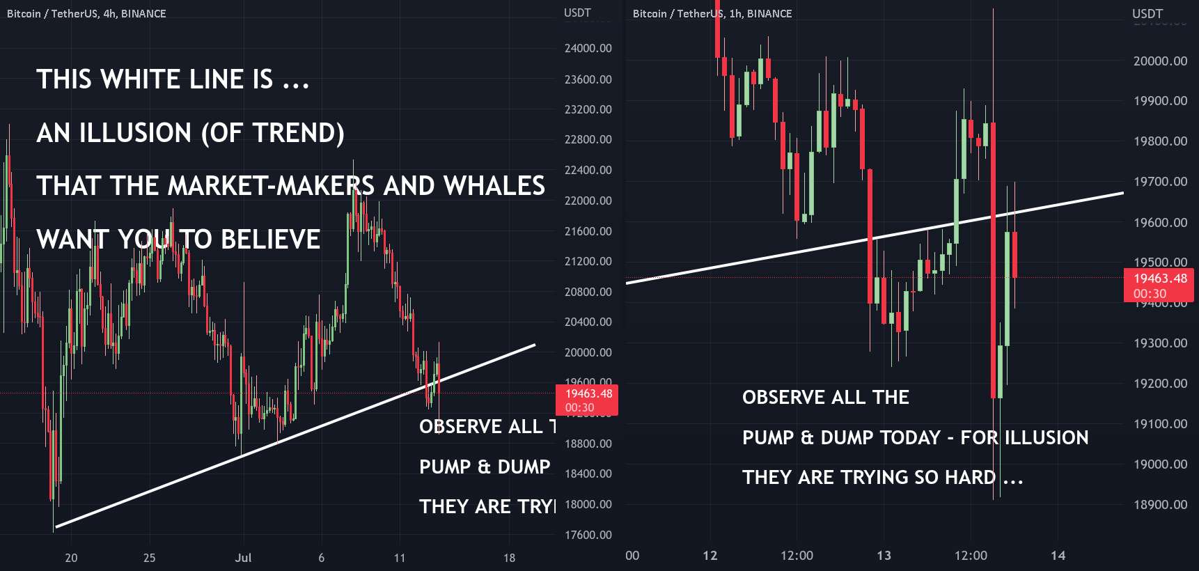  تحلیل بیت کوین - PUMP & DUMP را امروز ببینید - آنها در حال تلاش برای حفظ یک توهم هستند.