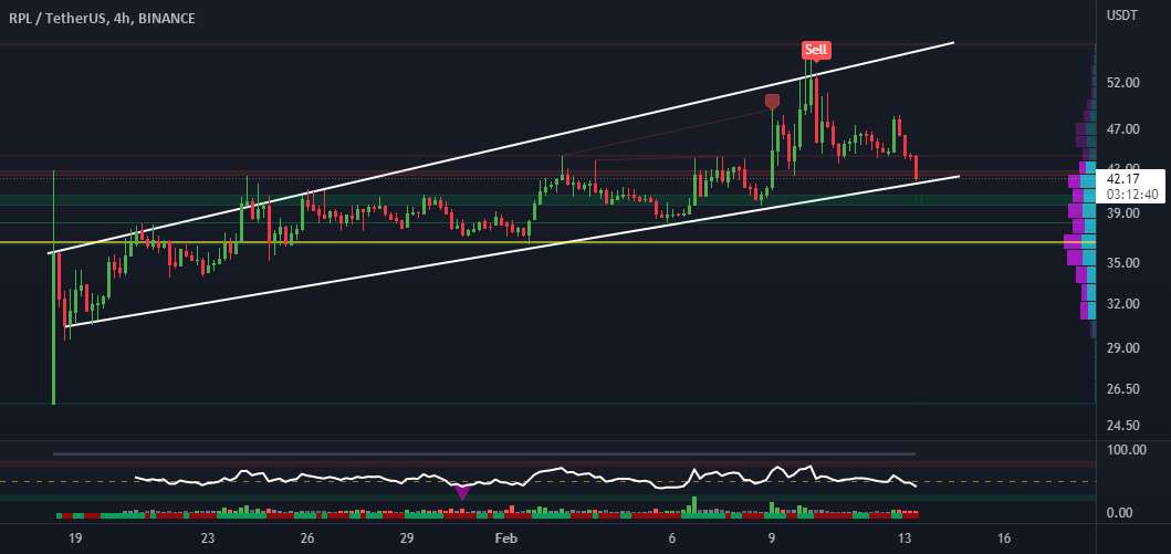  تحلیل Rocket Pool - RPL
